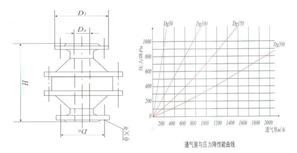 放空管阻火器結(jié)構(gòu)圖