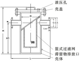 籃式過(guò)濾器結(jié)構(gòu)圖