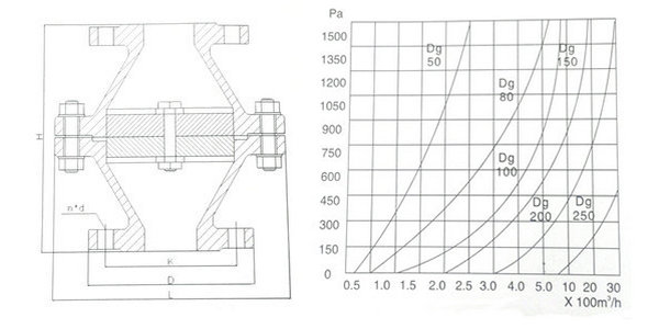 管道阻火器結(jié)構(gòu)圖及流量、壓力降圖