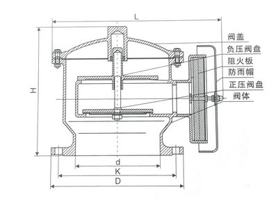 不銹鋼阻火呼吸閥結(jié)構(gòu)圖