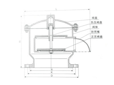 全天候呼吸閥結(jié)構(gòu)圖