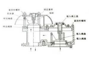 防爆呼吸閥結(jié)構(gòu)圖