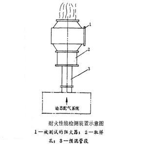 耐火性能檢測裝置圖